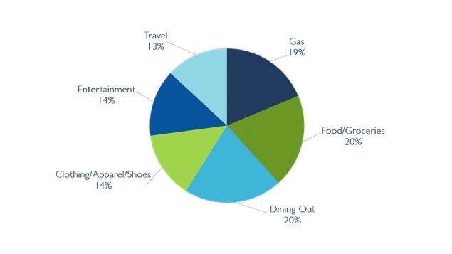 personal budget budget pie chart personal budget budget pie chart
